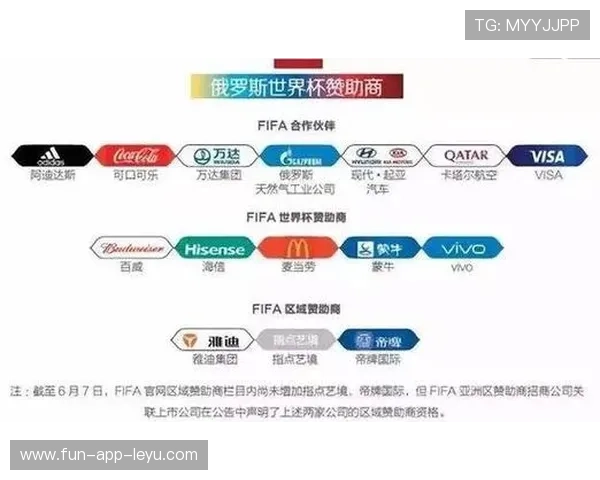 中国足球商业赞助增长,资本回暖迹象明显 中国足球商业赞助增长,资本回暖迹象明显